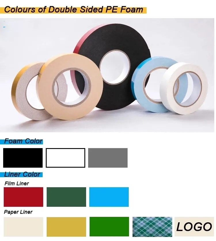 Liner Selection