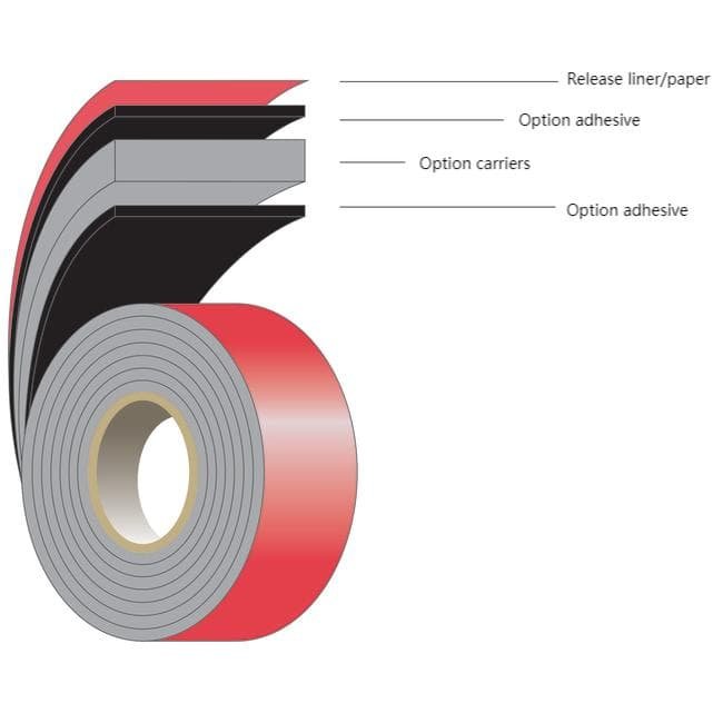 Tape Structure Diagram