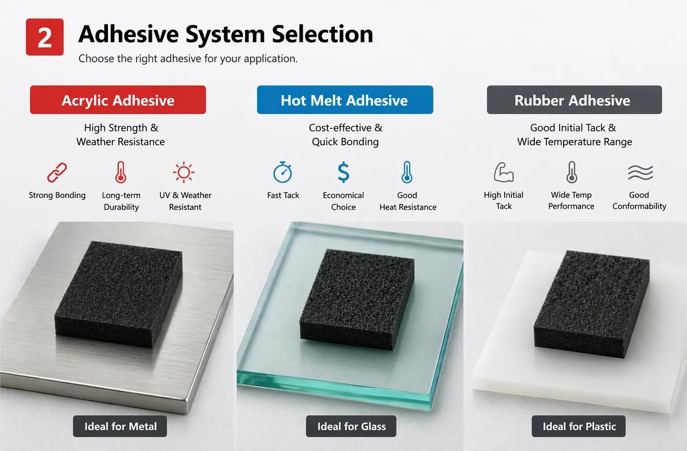 Adhesive System Selection