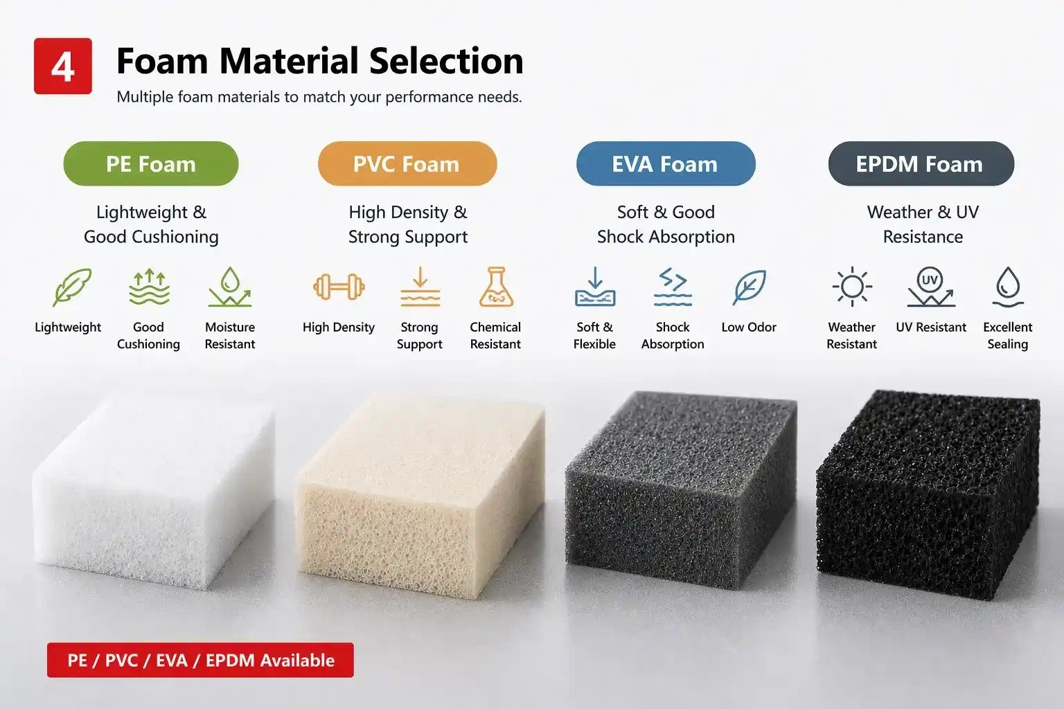 Foam Material Selection