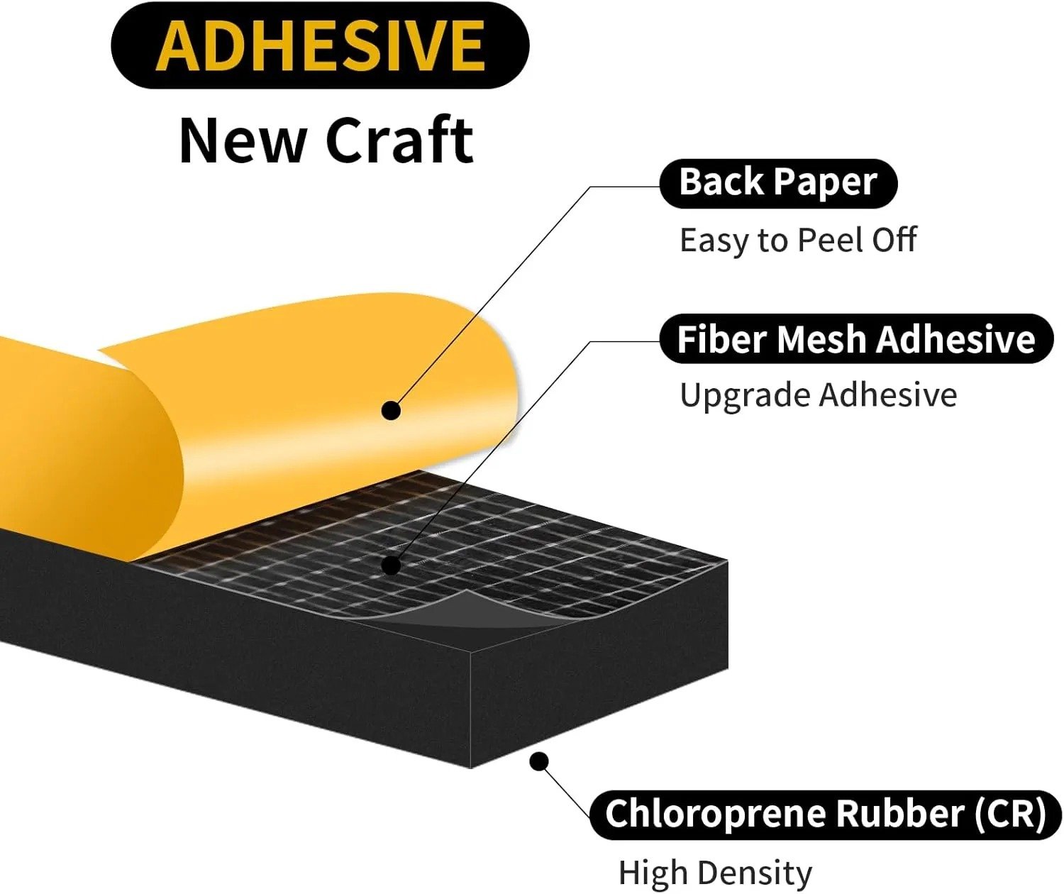 Neoprene Foam Tape Application